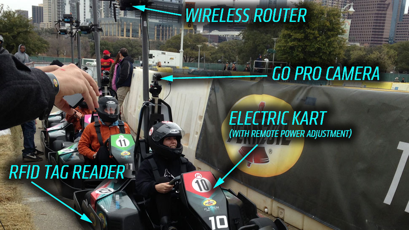 Illustration for article titled Is SXSW's Real Life Mario Kart As Amazing As You'd Imagined?
